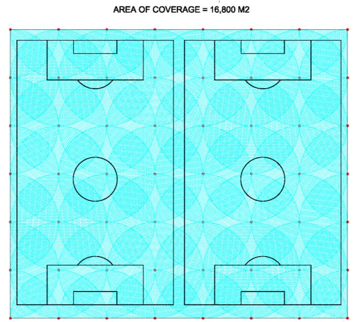 Design Standards: Design Sample A Side by Side Coverage