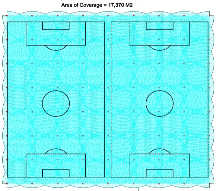 Design Standards: Design Sample B Side by Side Coverage